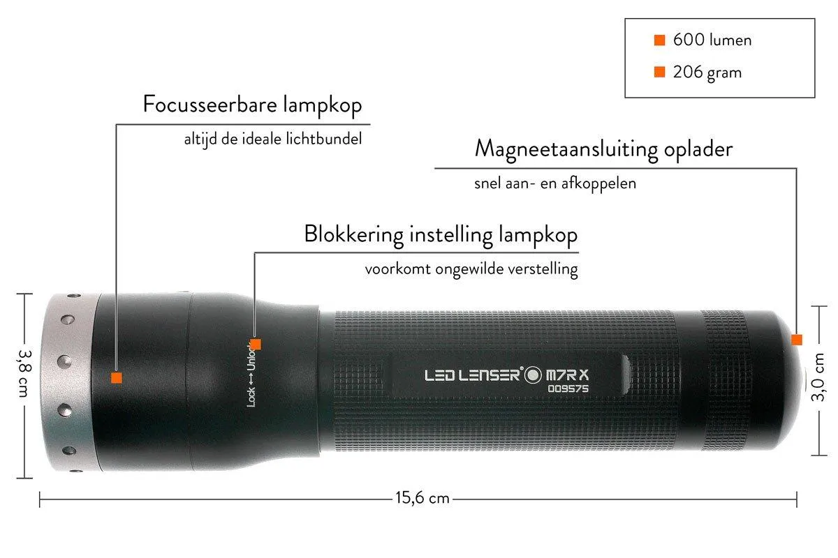 Led Lenser M7RX